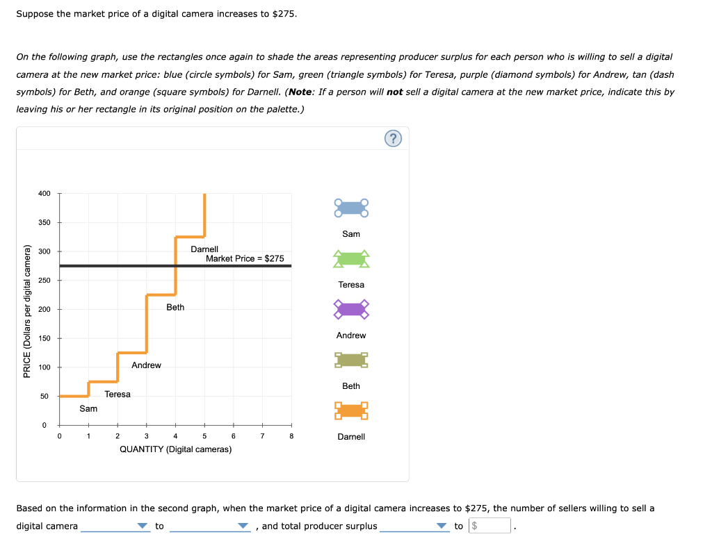 Suppose the market price of a digital camera increases to \( \$ 275 \).
On the following graph, use the rectangles once again
