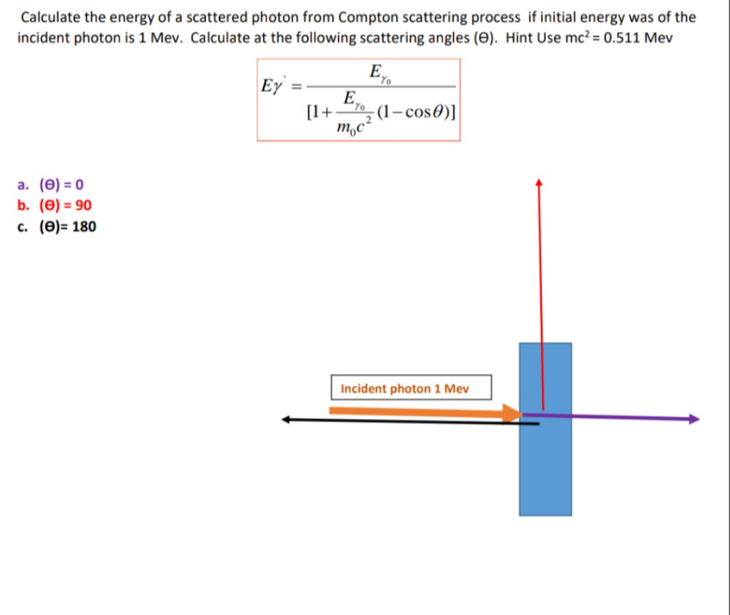 Solved Calculate the energy of a scattered photon from | Chegg.com