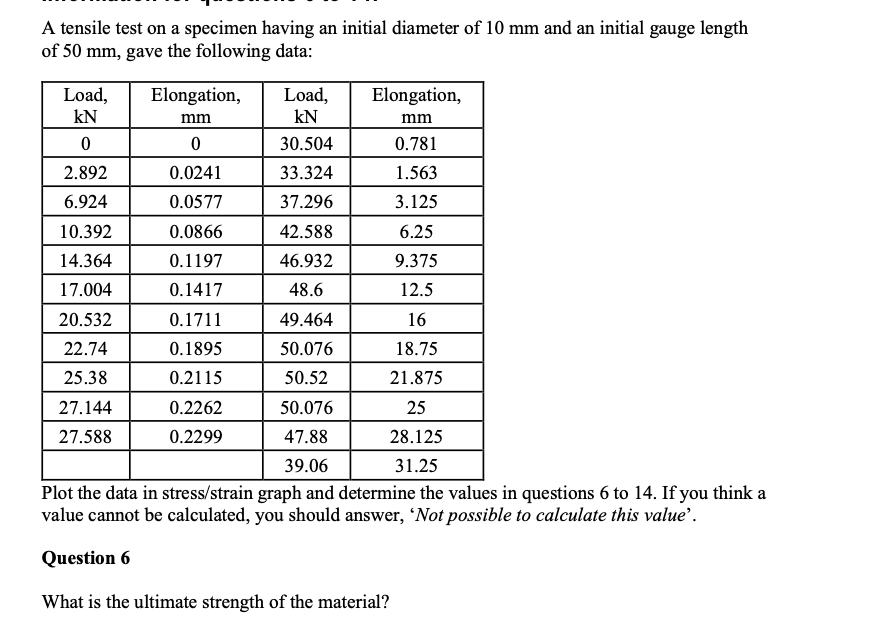 Solved A tensile test on a specimen having an initial | Chegg.com