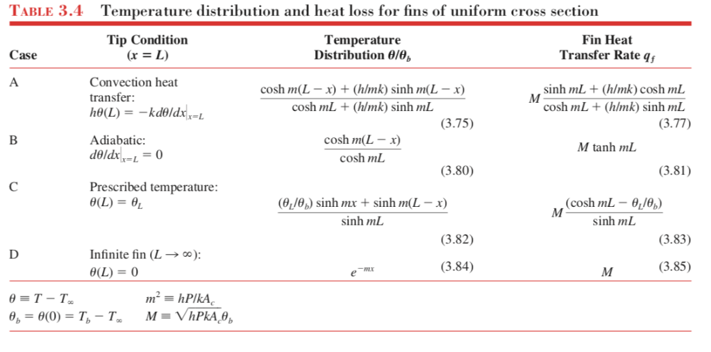 Solved TABLE 3.4 Temperature distribution and heat loss | Chegg.com