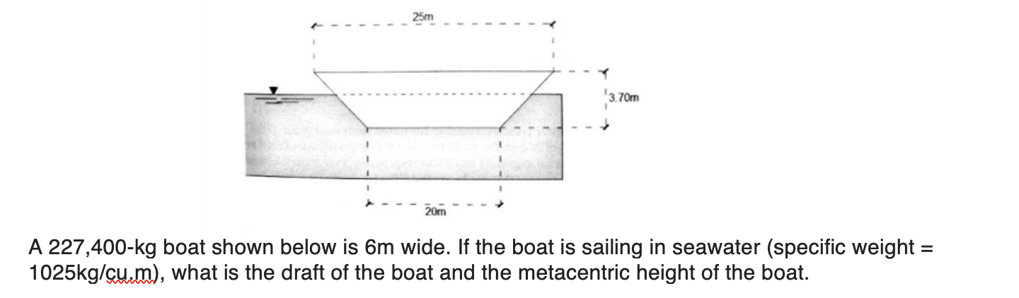 Solved A 227,400−kg Boat Shown Below Is 6 M Wide. If The | Chegg.com