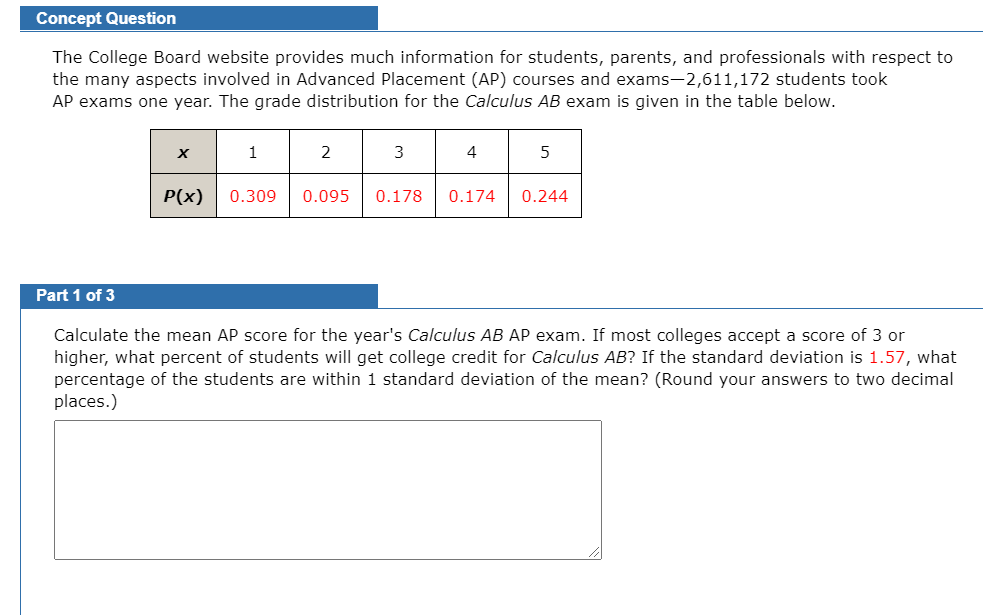 AP - What does AP stand for?