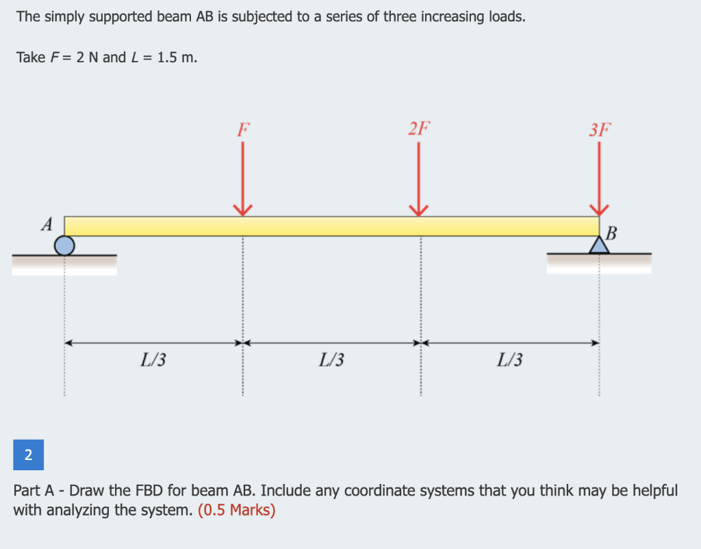 Solved The simply supported beam AB is subjected to a series | Chegg.com