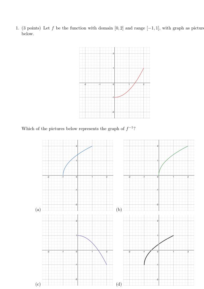 Solved 1. (3 points) Let f be the function with domain [0, | Chegg.com