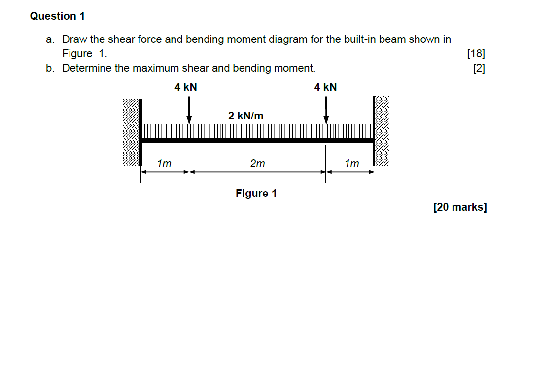 Solved Question 1 a. Draw the shear force and bending moment | Chegg.com