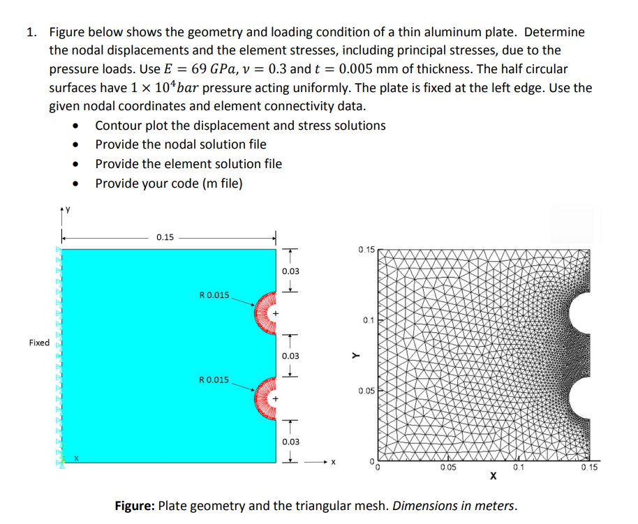 Figure below shows the geometry and loading condition | Chegg.com