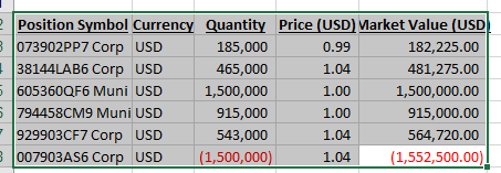 Solved Part II: Bonds 1. Municipal Bonds - Municipal bonds | Chegg.com