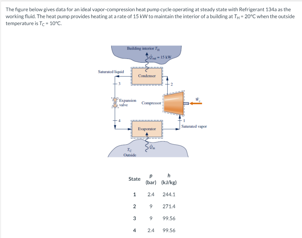 Solved The Figure Below Gives Data For An Ideal | Chegg.com