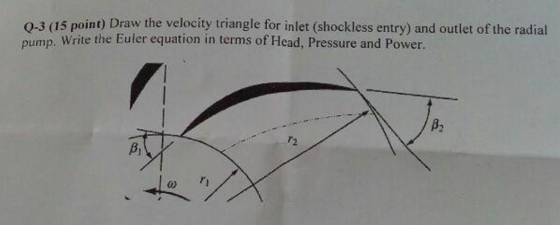 Solved Q-3 (15 ﻿point) ﻿Draw the velocity triangle for inlet | Chegg.com