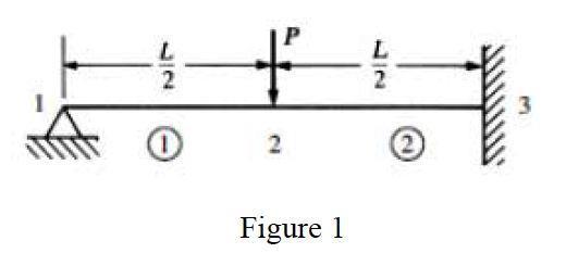 Solved Determine the rotation at pin support 1 and the | Chegg.com