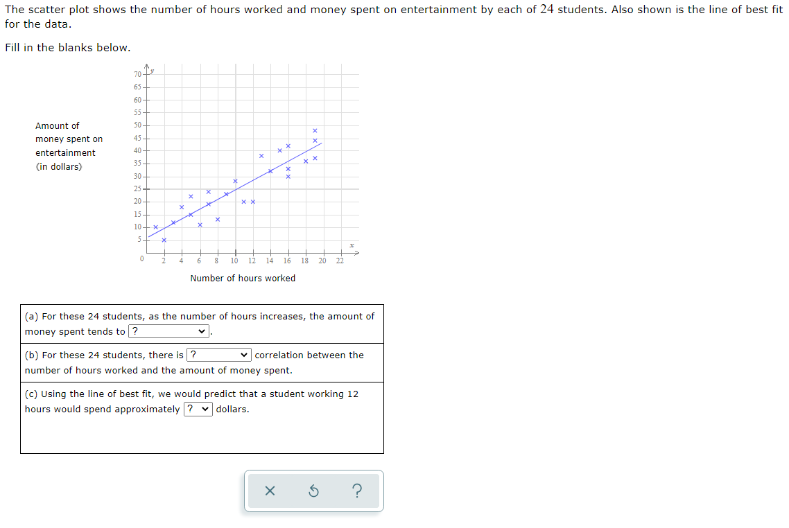 Solved The scatter plot shows the number of hours worked and | Chegg.com