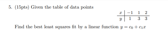 Solved 5. (15pts) Given the table of data points -1 1 2 y 1 | Chegg.com