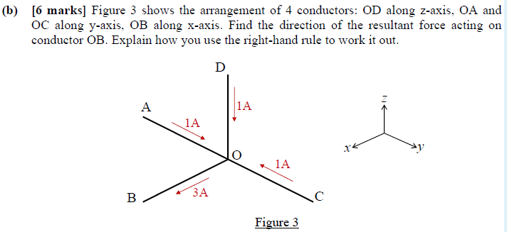 Solved (b) [6 marks] Figure 3 shows the arrangement of 4 | Chegg.com