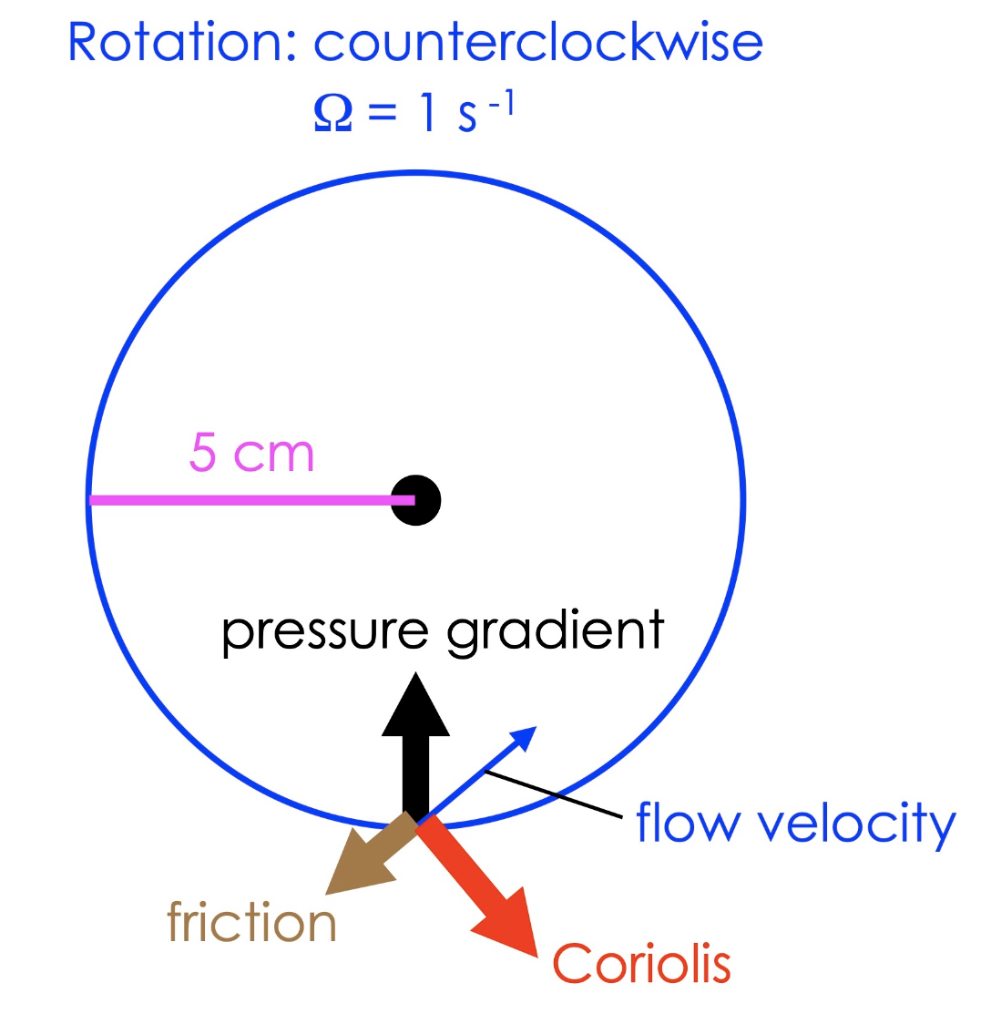 ANSWERED] 1 Assuming counterclockwise rotations where would the