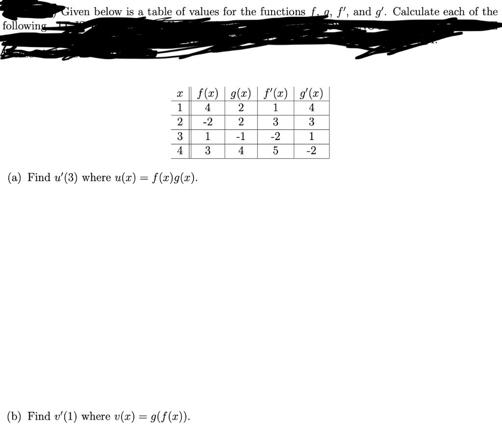 Given Below Is A Table Of Values For The Functions Chegg Com