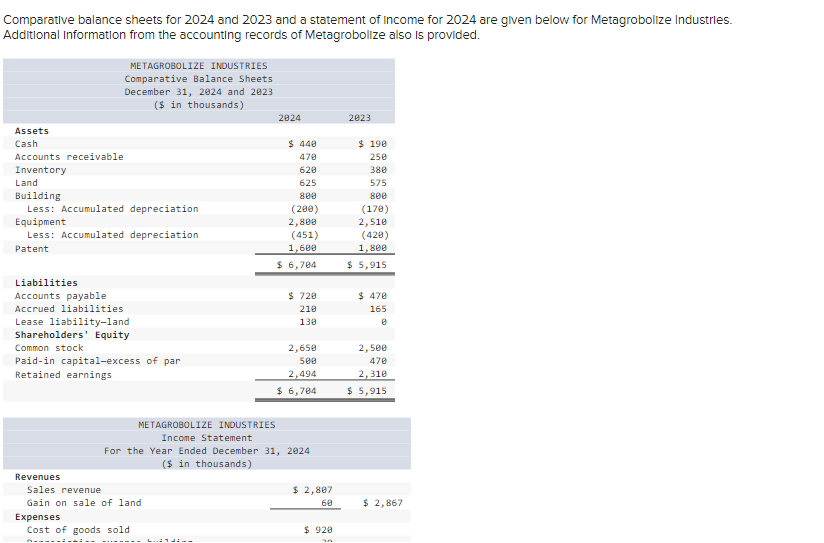 Solved Comparatlve balance sheets for 2024 and 2023 and a