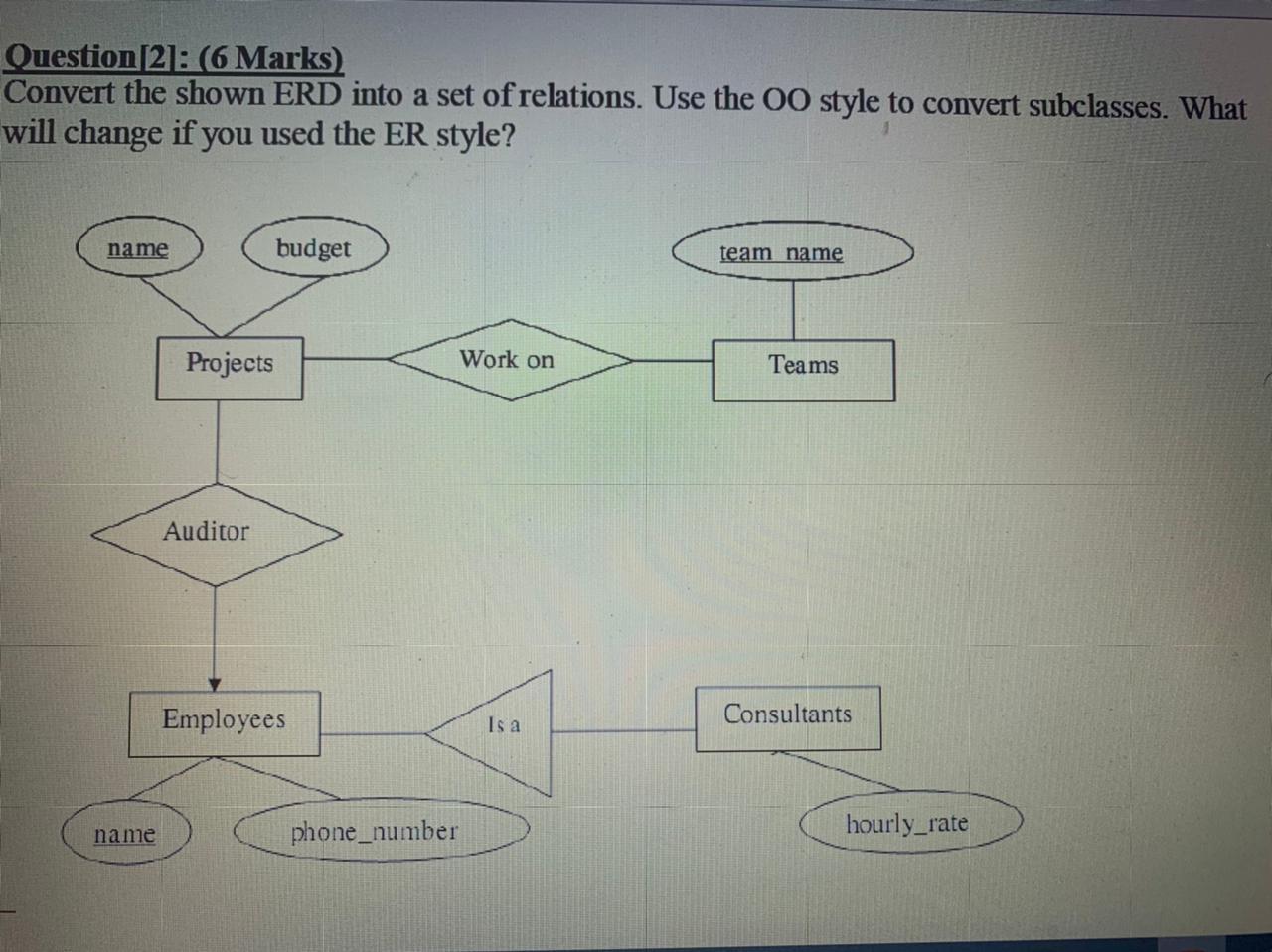 Solved Question[2]: 6 Marks) Convert the shown ERD into a | Chegg.com