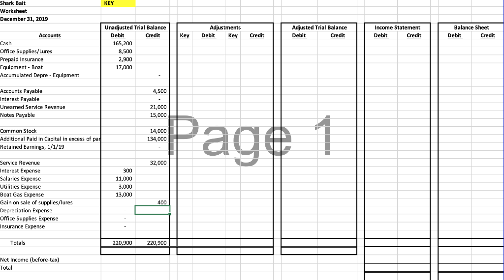 Solved Shark Bait Unadjusted Trial Balance December 31, | Chegg.com