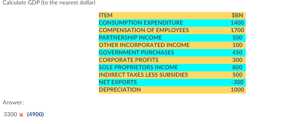 solved-calculate-gdp-to-the-nearest-dollar-bn-1400-1700-chegg