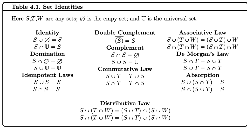 Solved Prove Each Of The Remaining Iden Tities In Table Chegg Com