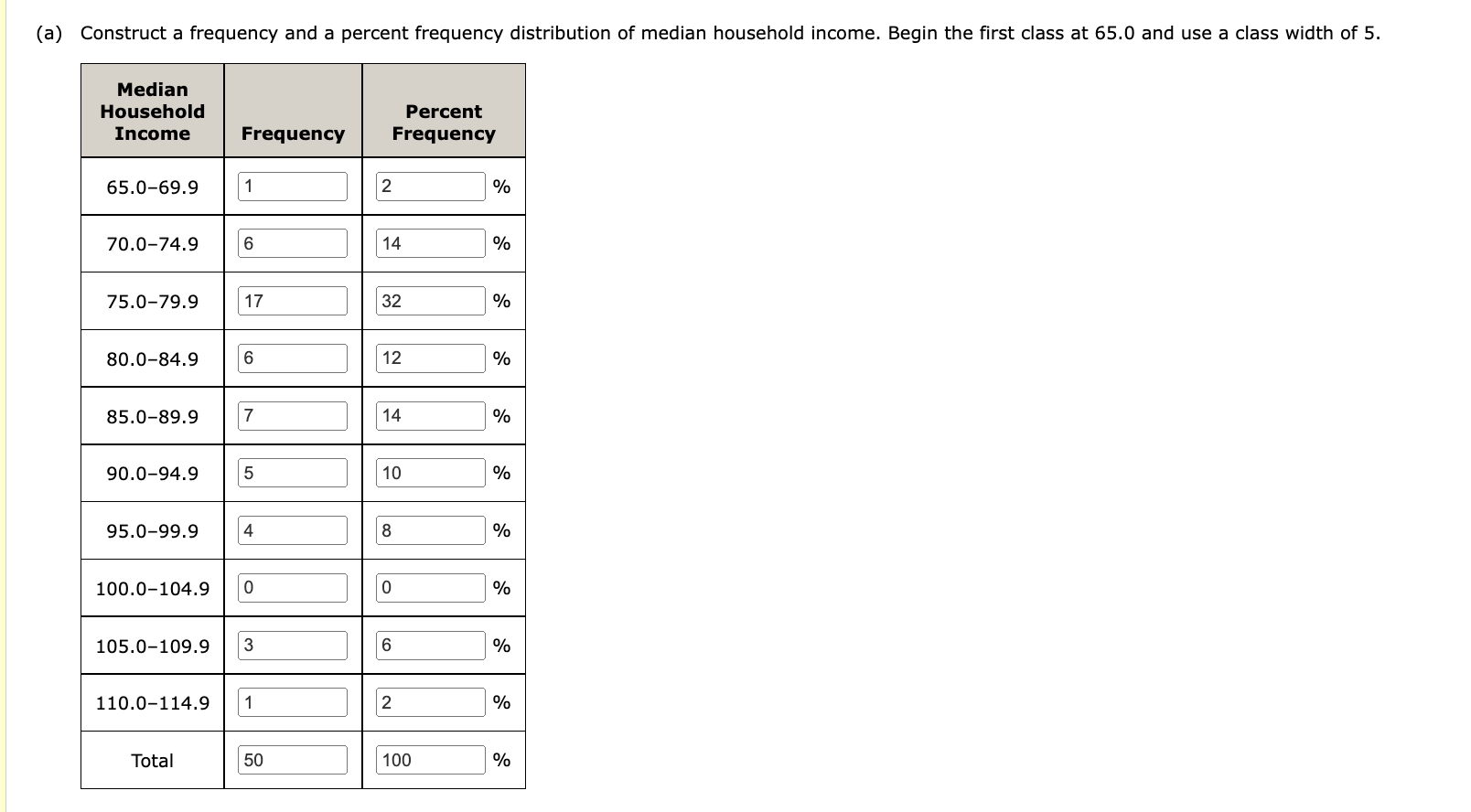 (a) Construct a frequency and a percent frequency distribution of median household income. Begin the first class at \( 65.0 \