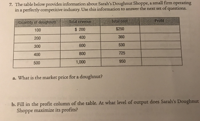 Solved 7. The table below provides information about Sarah's | Chegg.com