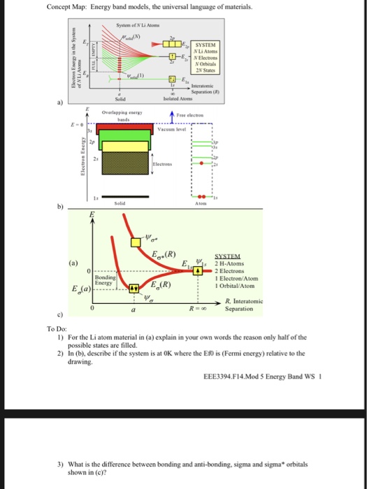 Solved Concept Map: Energy band models, the universal | Chegg.com