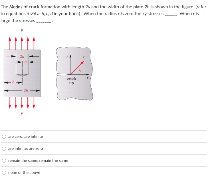 Solved The Mode I of crack formation with length 2a and the | Chegg.com