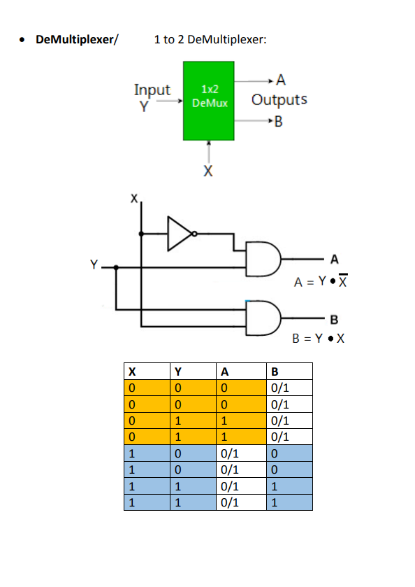 B- DeMultiplexer For The Following 1 To 8 | Chegg.com