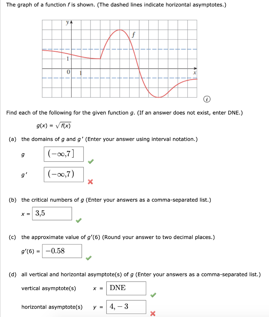 solved-the-graph-of-a-function-f-is-shown-the-dashed-lines-chegg