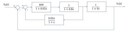 Solved The block diagram of a standalone synchronous | Chegg.com