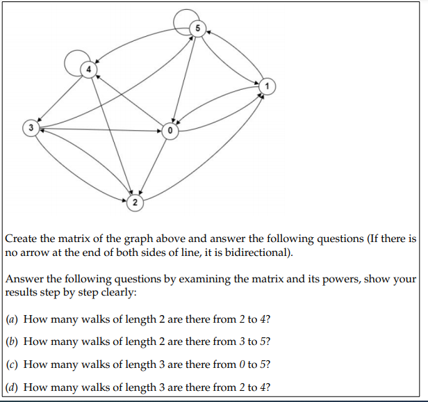 Solved Create the matrix of the graph above and answer the | Chegg.com