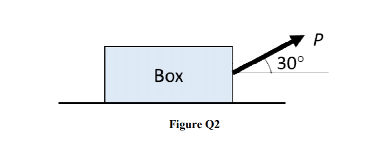 Solved Q2. The box is pulled by the constant force P as | Chegg.com