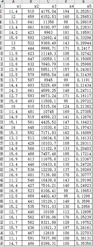 Solved Standardize the accompanying data set, and then | Chegg.com