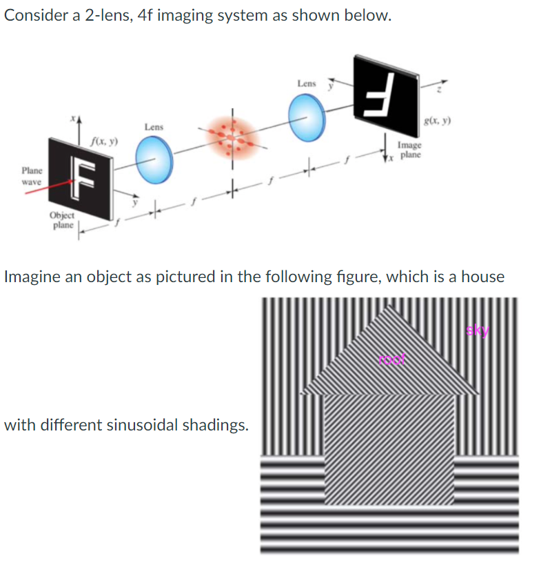 Solved Consider a 2-lens, 4f imaging system as shown below. | Chegg.com