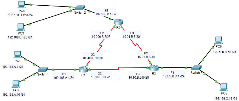 Figure 1. Picture of LAN Network Topology Use figure | Chegg.com