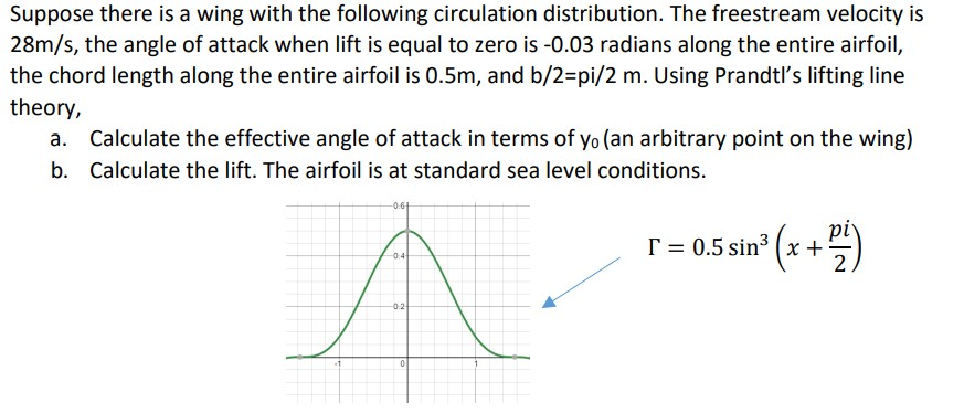 Solved CLASS EXERCISE: Solve the following Aerodynamics | Chegg.com