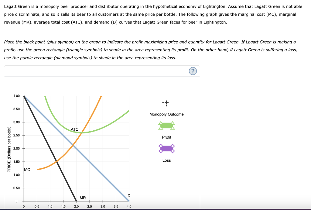 solved-lagatt-green-is-a-monopoly-beer-producer-and-chegg