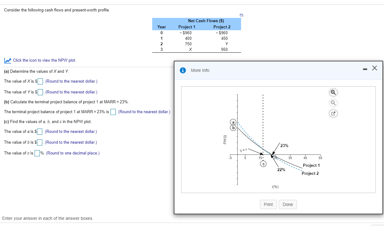 Solved Consider The Following Cash Flows And Present Worth