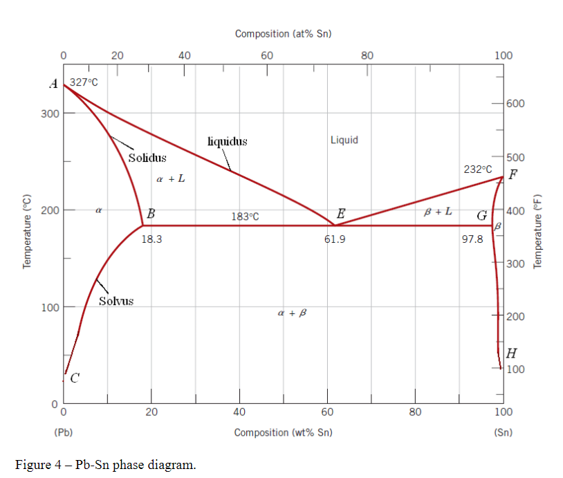 Solved a) Using the Pb-Sn phase diagram shown in Figure 4, | Chegg.com