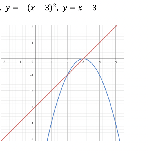 Solved write the integral for the area bounded by the given | Chegg.com