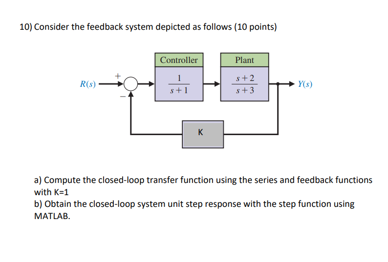 Solved 10) Consider the feedback system depicted as follows | Chegg.com