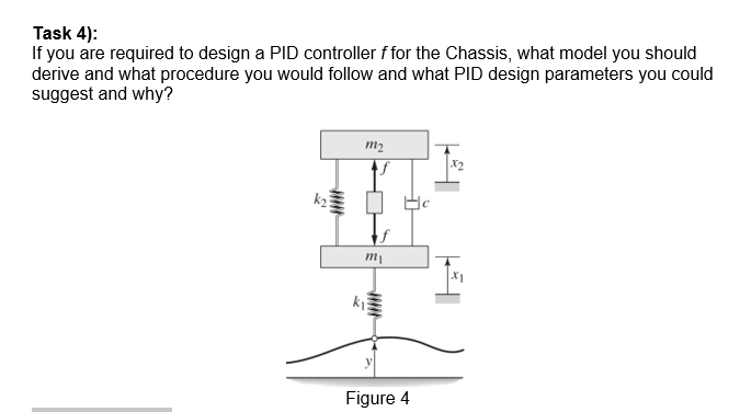 Solved Task 4): If you are required to design a PID | Chegg.com