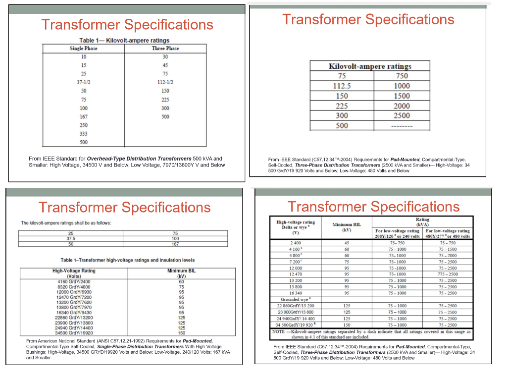 Low Voltage Transformer Sizing Chart