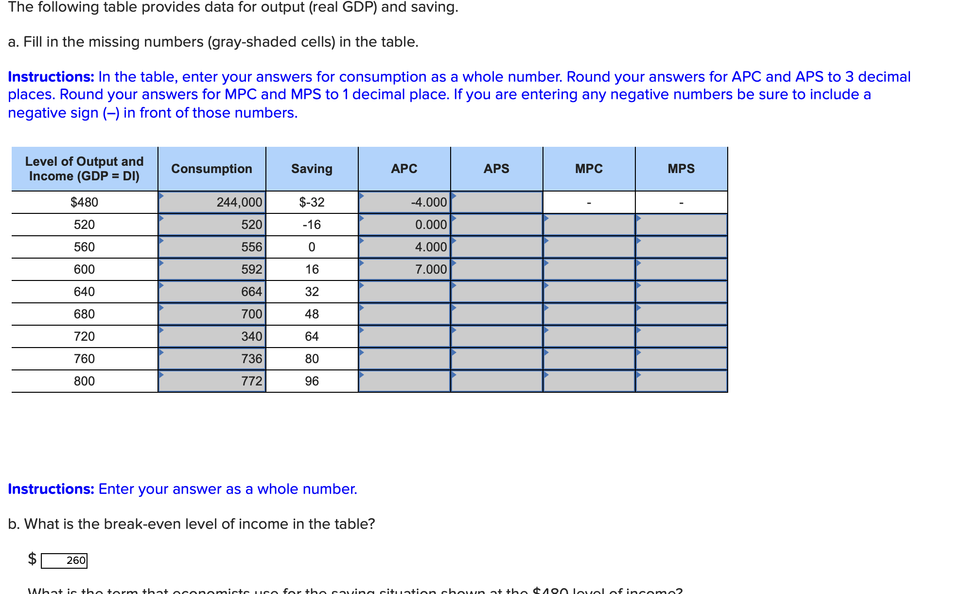 Solved The following table provides data for output (real | Chegg.com