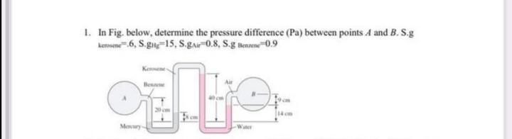 Solved 1. In Fig. below, determine the pressure difference | Chegg.com