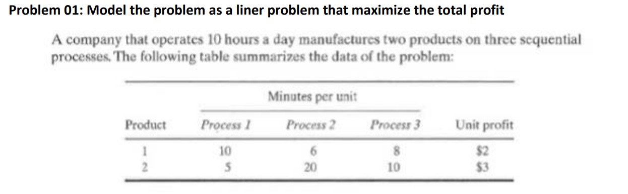 Solved Problem 01: Model the problem as a liner problem that | Chegg.com