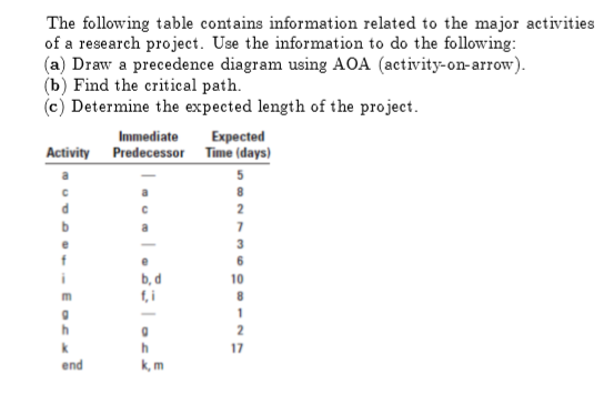 Solved The following table contains information related to | Chegg.com