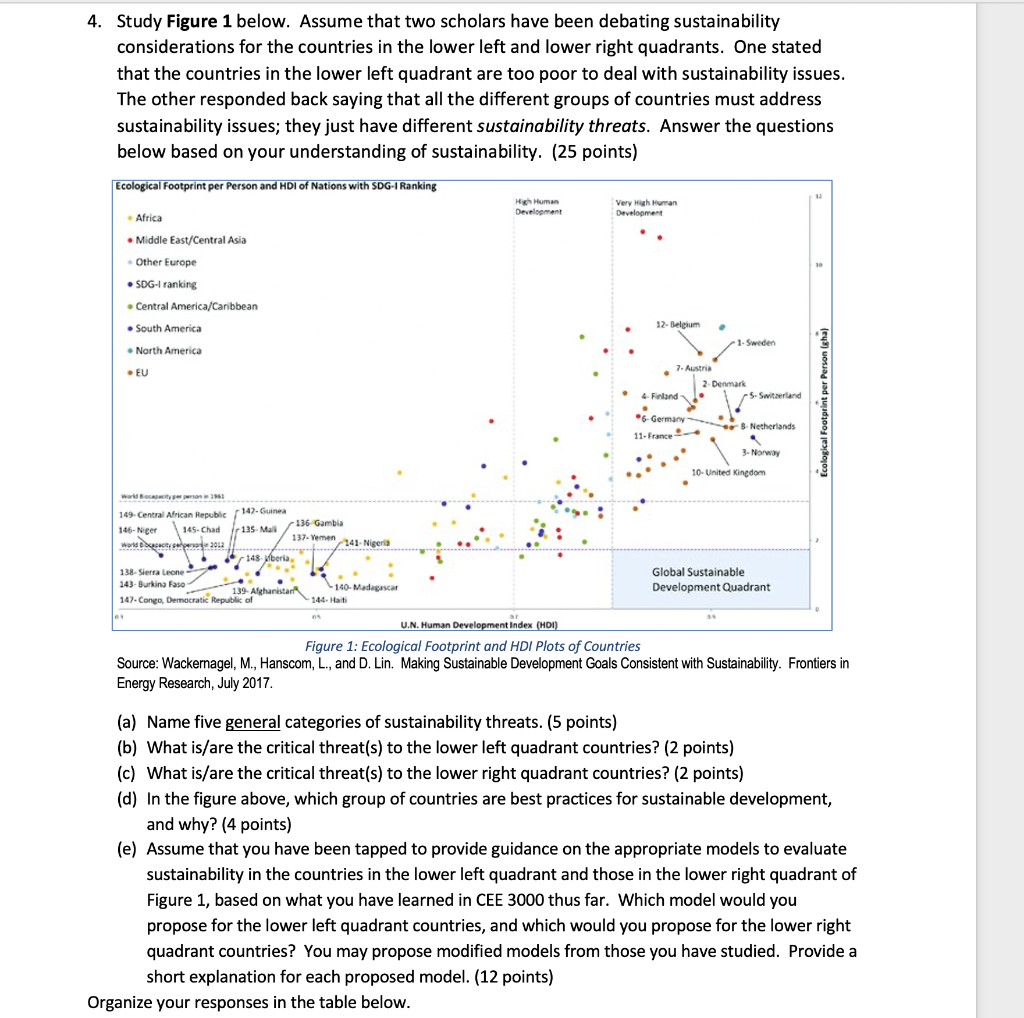 Solved 4. Study Figure 1 Below. Assume That Two Scholars | Chegg.com