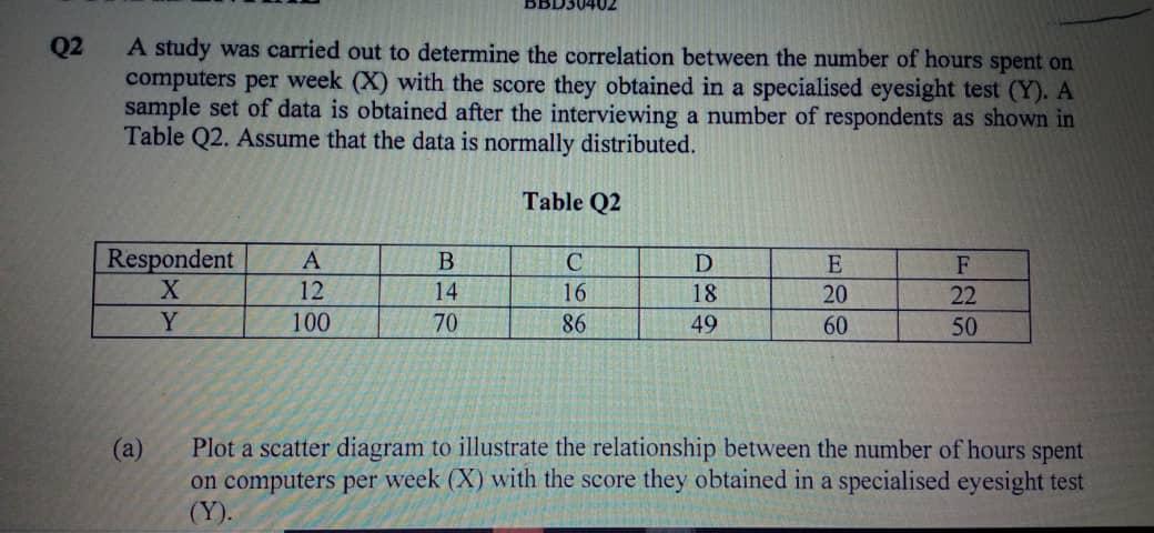 Solved Q2 A study was carried out to determine the | Chegg.com
